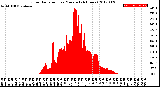 Milwaukee Weather Solar Radiation<br>per Minute<br>(24 Hours)