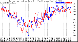 Milwaukee Weather Outdoor Temperature<br>Daily High<br>(Past/Previous Year)