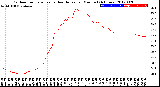 Milwaukee Weather Outdoor Temperature<br>vs Heat Index<br>per Minute<br>(24 Hours)