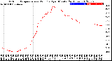 Milwaukee Weather Outdoor Temperature<br>vs Wind Chill<br>per Minute<br>(24 Hours)