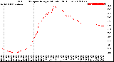 Milwaukee Weather Outdoor Temperature<br>per Minute<br>(24 Hours)