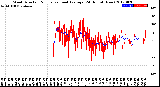 Milwaukee Weather Wind Direction<br>Normalized and Average<br>(24 Hours) (New)