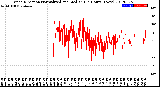 Milwaukee Weather Wind Direction<br>Normalized and Median<br>(24 Hours) (New)