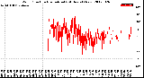 Milwaukee Weather Wind Direction<br>Normalized<br>(24 Hours) (New)