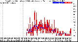 Milwaukee Weather Wind Speed<br>Actual and 10 Minute<br>Average<br>(24 Hours) (New)