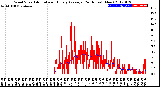 Milwaukee Weather Wind Speed<br>Actual and Hourly<br>Average<br>(24 Hours) (New)