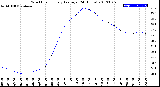 Milwaukee Weather Wind Chill<br>Hourly Average<br>(24 Hours)