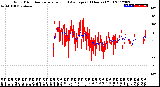 Milwaukee Weather Wind Direction<br>Normalized and Average<br>(24 Hours) (Old)