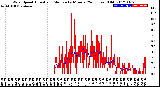 Milwaukee Weather Wind Speed<br>Actual and Median<br>by Minute<br>(24 Hours) (Old)