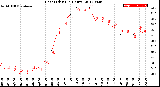 Milwaukee Weather Heat Index<br>(24 Hours)