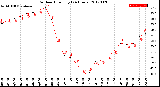 Milwaukee Weather Outdoor Humidity<br>(24 Hours)