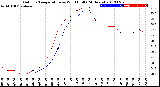 Milwaukee Weather Outdoor Temperature<br>vs Wind Chill<br>(24 Hours)