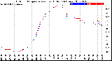 Milwaukee Weather Outdoor Temperature<br>vs Heat Index<br>(24 Hours)