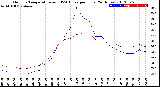 Milwaukee Weather Outdoor Temperature<br>vs THSW Index<br>per Hour<br>(24 Hours)