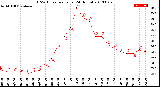 Milwaukee Weather THSW Index<br>per Hour<br>(24 Hours)