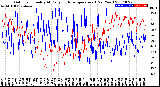 Milwaukee Weather Outdoor Humidity<br>At Daily High<br>Temperature<br>(Past Year)