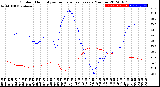 Milwaukee Weather Outdoor Humidity<br>vs Temperature<br>Every 5 Minutes