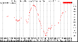 Milwaukee Weather Outdoor Humidity<br>Every 5 Minutes<br>(24 Hours)