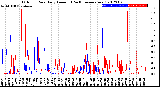 Milwaukee Weather Outdoor Rain<br>Daily Amount<br>(Past/Previous Year)