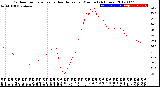 Milwaukee Weather Outdoor Temperature<br>vs Heat Index<br>per Minute<br>(24 Hours)