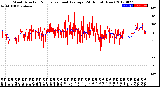 Milwaukee Weather Wind Direction<br>Normalized and Average<br>(24 Hours) (New)