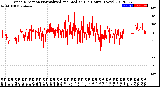 Milwaukee Weather Wind Direction<br>Normalized and Median<br>(24 Hours) (New)