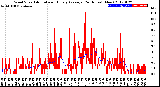 Milwaukee Weather Wind Speed<br>Actual and Hourly<br>Average<br>(24 Hours) (New)