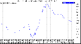 Milwaukee Weather Wind Chill<br>per Minute<br>(24 Hours)