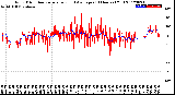 Milwaukee Weather Wind Direction<br>Normalized and Average<br>(24 Hours) (Old)