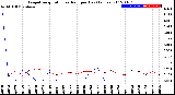 Milwaukee Weather Evapotranspiration<br>vs Rain per Day<br>(Inches)