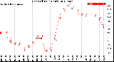 Milwaukee Weather Heat Index<br>(24 Hours)