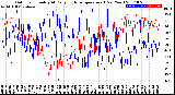 Milwaukee Weather Outdoor Humidity<br>At Daily High<br>Temperature<br>(Past Year)