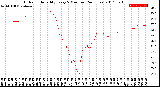 Milwaukee Weather Outdoor Humidity<br>Every 5 Minutes<br>(24 Hours)