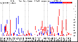 Milwaukee Weather Outdoor Rain<br>Daily Amount<br>(Past/Previous Year)