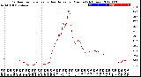 Milwaukee Weather Outdoor Temperature<br>vs Heat Index<br>per Minute<br>(24 Hours)