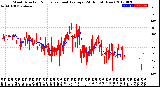 Milwaukee Weather Wind Direction<br>Normalized and Average<br>(24 Hours) (New)