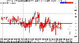 Milwaukee Weather Wind Direction<br>Normalized and Median<br>(24 Hours) (New)