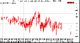 Milwaukee Weather Wind Direction<br>Normalized<br>(24 Hours) (New)