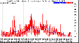 Milwaukee Weather Wind Speed<br>Actual and Hourly<br>Average<br>(24 Hours) (New)