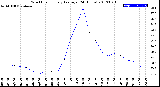 Milwaukee Weather Wind Chill<br>Hourly Average<br>(24 Hours)