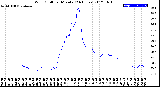 Milwaukee Weather Wind Chill<br>per Minute<br>(24 Hours)