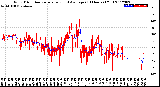 Milwaukee Weather Wind Direction<br>Normalized and Average<br>(24 Hours) (Old)