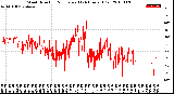 Milwaukee Weather Wind Direction<br>Normalized<br>(24 Hours) (Old)