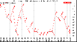 Milwaukee Weather Wind Speed<br>10 Minute Average<br>(4 Hours)