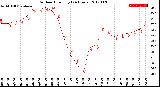 Milwaukee Weather Outdoor Humidity<br>(24 Hours)