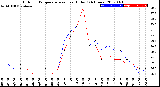 Milwaukee Weather Outdoor Temperature<br>vs Heat Index<br>(24 Hours)