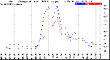 Milwaukee Weather Outdoor Temperature<br>vs THSW Index<br>per Hour<br>(24 Hours)