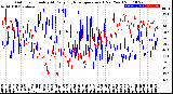 Milwaukee Weather Outdoor Humidity<br>At Daily High<br>Temperature<br>(Past Year)