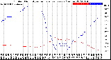 Milwaukee Weather Outdoor Humidity<br>vs Temperature<br>Every 5 Minutes