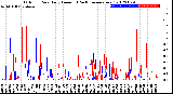 Milwaukee Weather Outdoor Rain<br>Daily Amount<br>(Past/Previous Year)